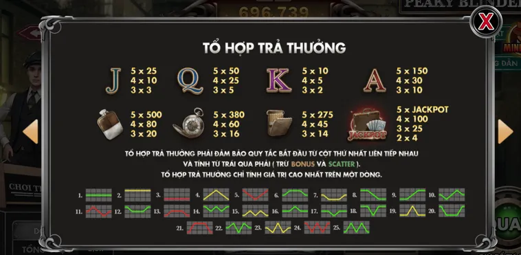 Chinh Phục Siêu Phẩm Slot Game Peaky Blinders Tại BomWin Đẳng Cấp