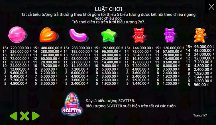 Bùng Nổ Vị Ngọt Cùng Slot Game Sugar Rush Tại BomWin Siêu Đỉnh Cao